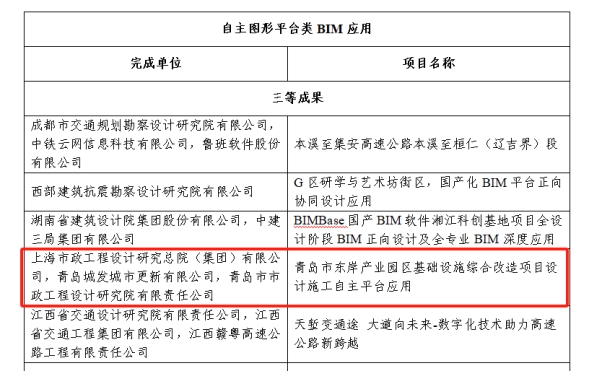 喜報！數字賦能 再創佳績 城市更新公司數字化成果榮獲多項榮譽.png